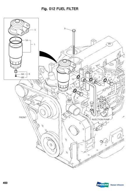 doosan daewoo skid steer parts|daewoo doosan parts diagram.